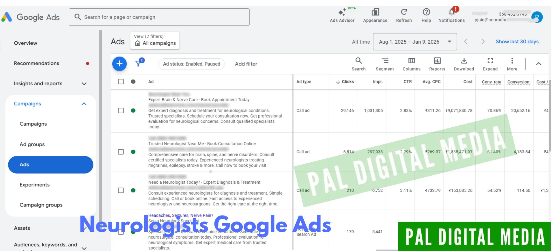 Google Ads Keywords for Neurologists, Neurosurgeons, Neurology Doctors Clinics PPC