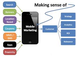 Mobile Marketing Training in Chandigarh